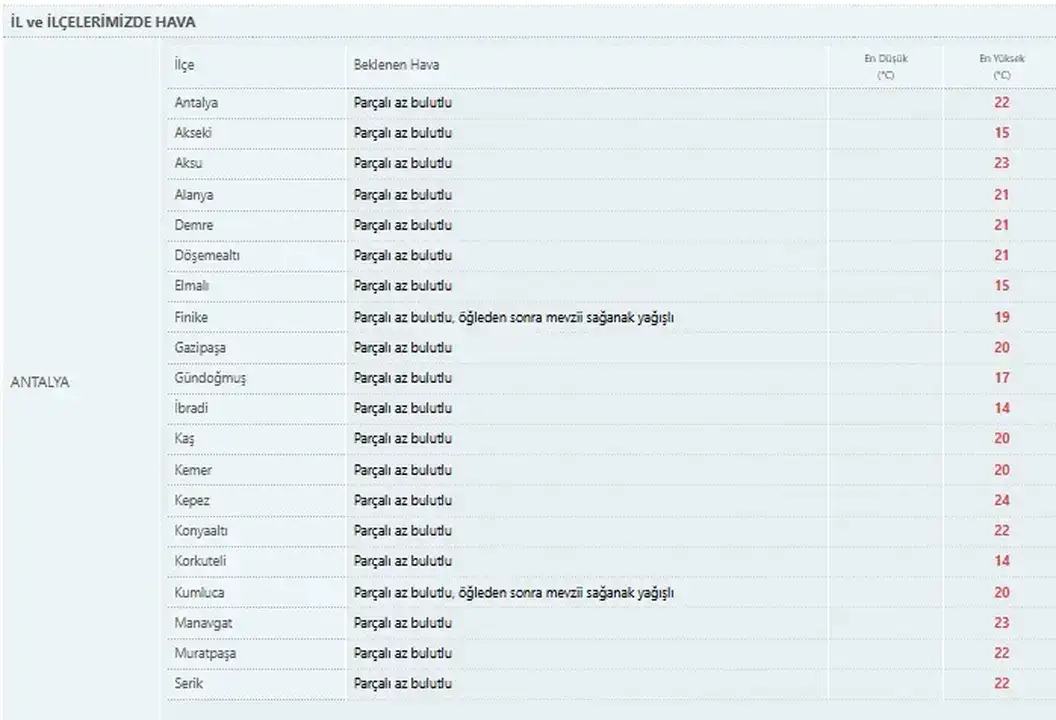 Antalya'da Kumluca ve Finike'ye Pazar Uyarısı 6